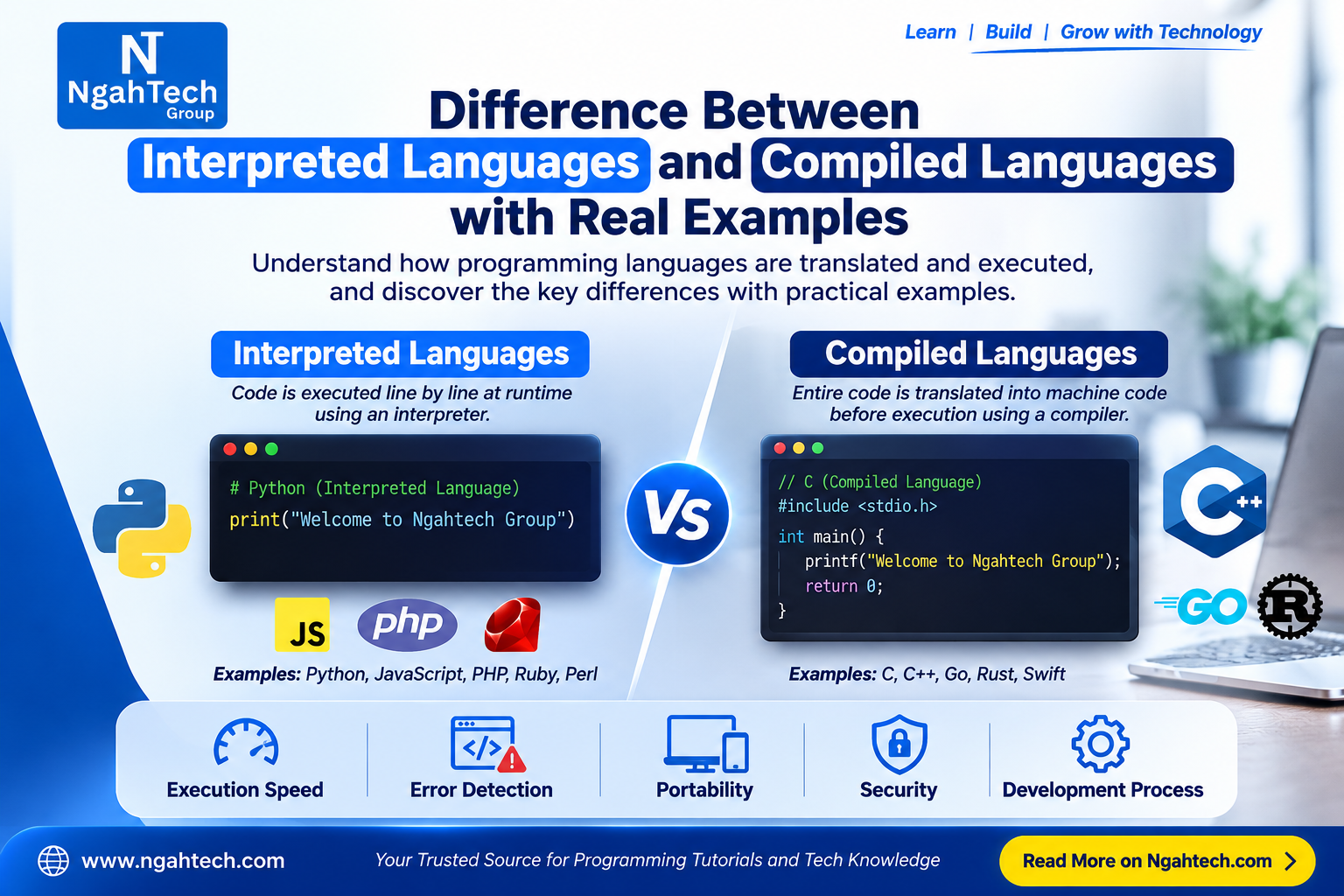 Difference Between Interpreted Languages and Compiled Languages